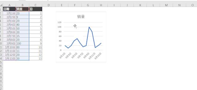 excel技巧时间,excel两小时时间刻度教学