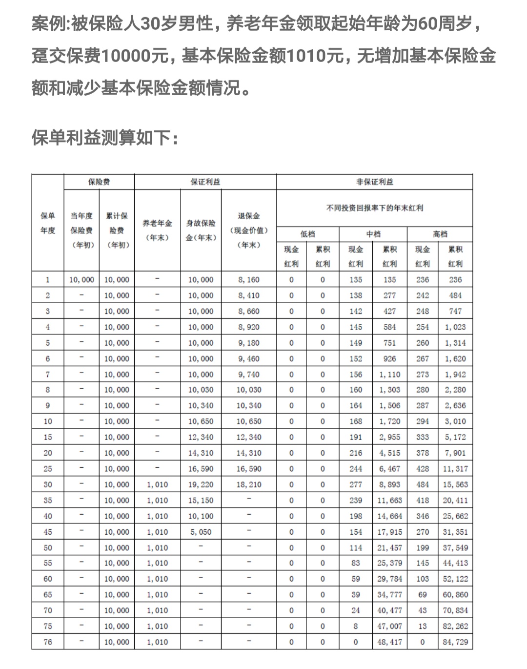 什么养老保险可以每月领4000,养老保险交1500元25年能领多少钱