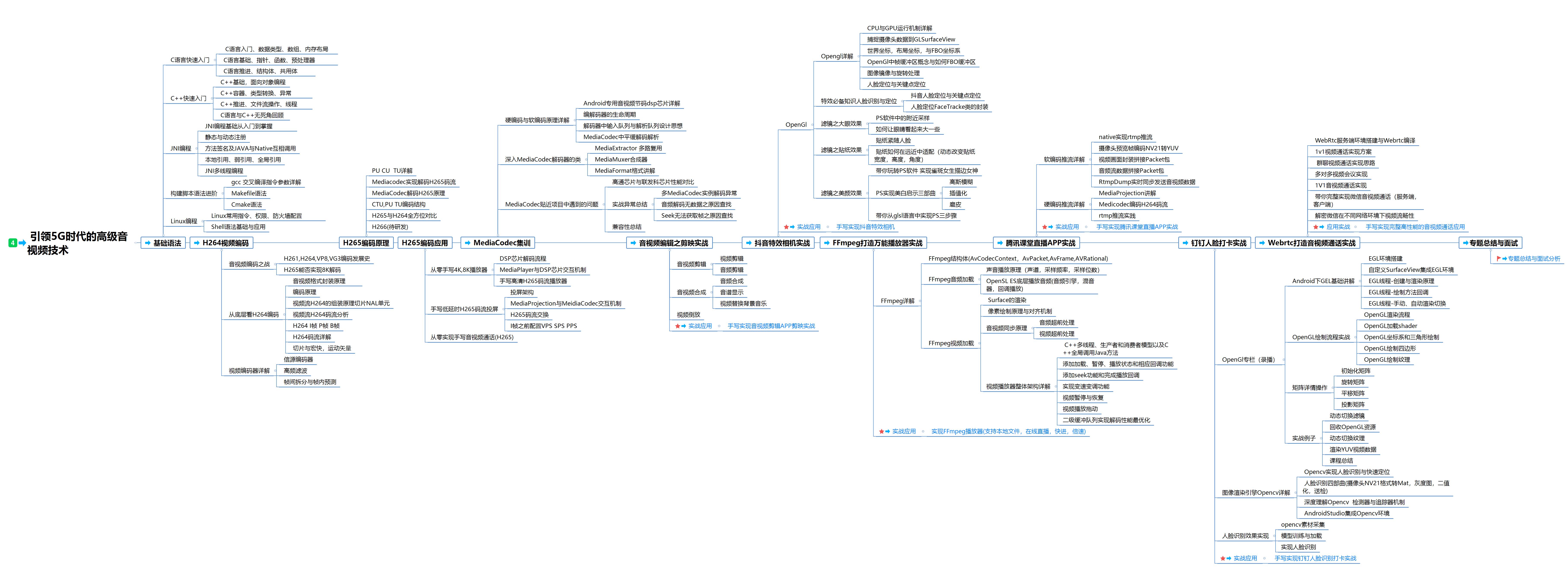 android架构师全套教学视频,android架构师成长路线图