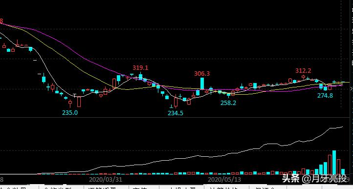 期货量化交易从哪些方面入手,期货量化策略好坏判别标准