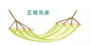 盆底肌修复紧致训练锻炼神器,凯格尔盆底肌锻炼产后多久可以做