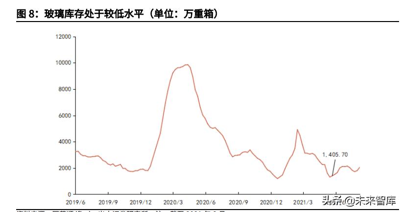 玻璃行情2022年的行情分析,玻璃行情分析与预测方法