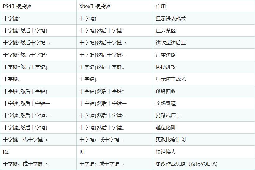 fifa20购买流程和玩法,fifa20最实用技巧