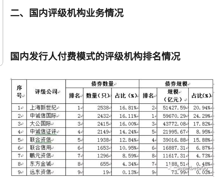 交易商协会最新公布的评级机构,银行交易商协会对发债评级要求