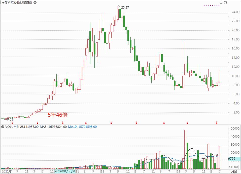 帝联科技与网络媒体,帝联科技未来发展