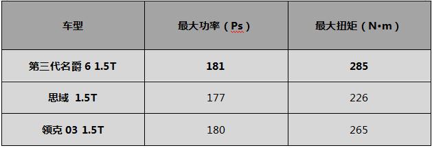 试驾第三代名爵6：思域粉因何动了“凡心”？