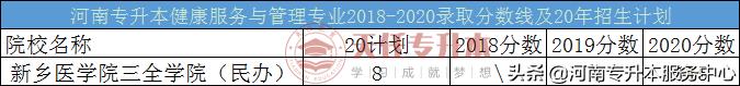 2019河南医学类专升本,河南专升本医学类有哪些学校