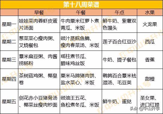 中山市机关第一幼儿园排名,中山市直幼儿园名单