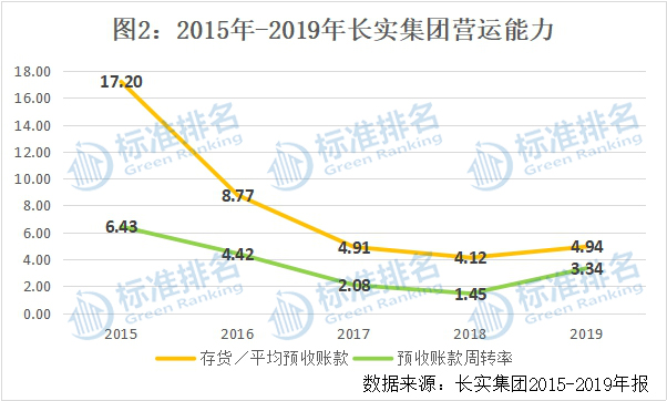 长实集团财报发布会,长实年度业绩发布会