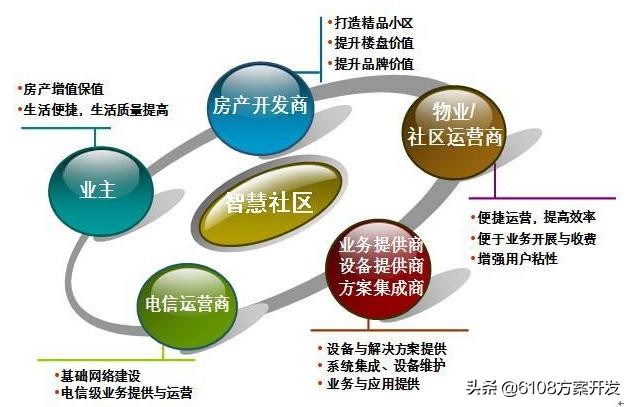 社区服务站管理系统app,智慧社区管理系统平台简介视频