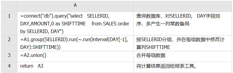 Birt中实现组内跨行计算