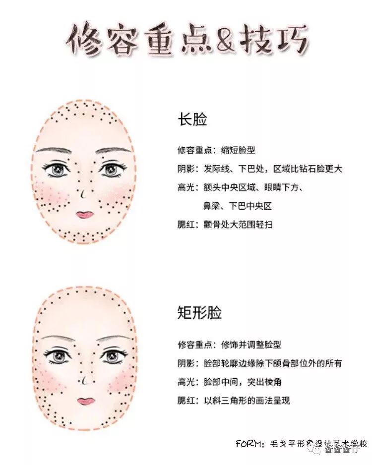 山根低、脸太大？整容级修容*法大**来了！画完立马有高鼻梁小v脸