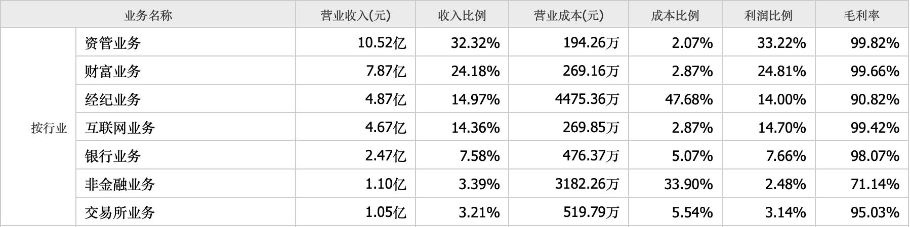 真正的恒生电子股票,马云在恒生电子还有股份吗