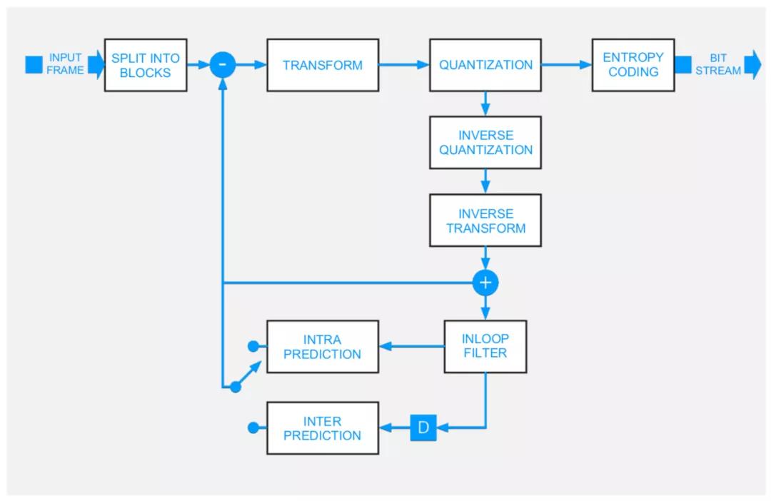 视频编解码器图片,视频编解码器上限