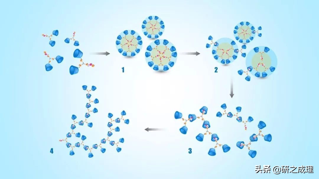 3d晶体科研绘图ppt,用ppt做3d科研图