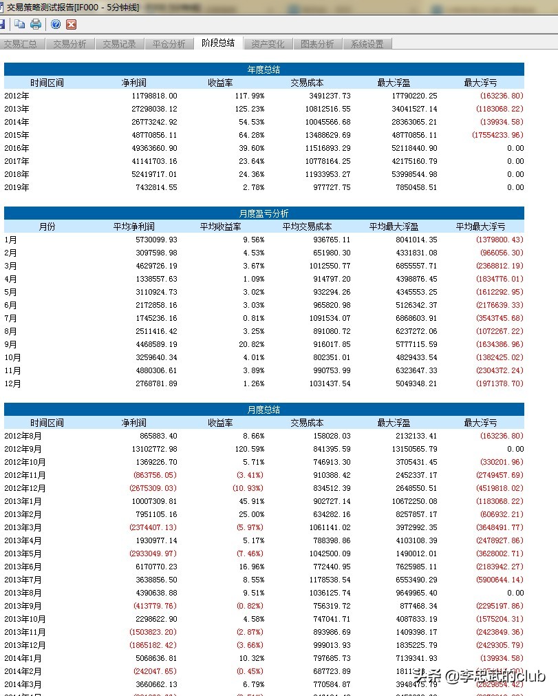 期货交易最简单实用的系统,期货经典程序化交易系统