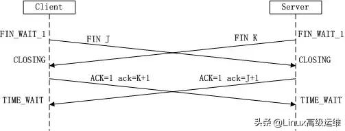 tcp协议的三次握手及防御手法,tcpip协议三次握手