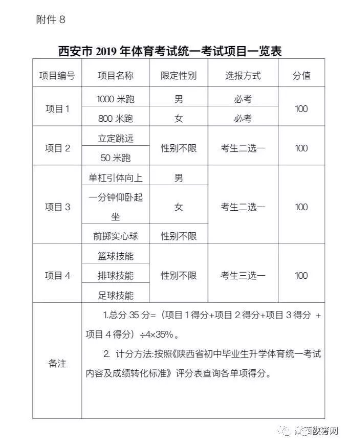 2019中考报名西安政策,2022西安中考网上报名模板