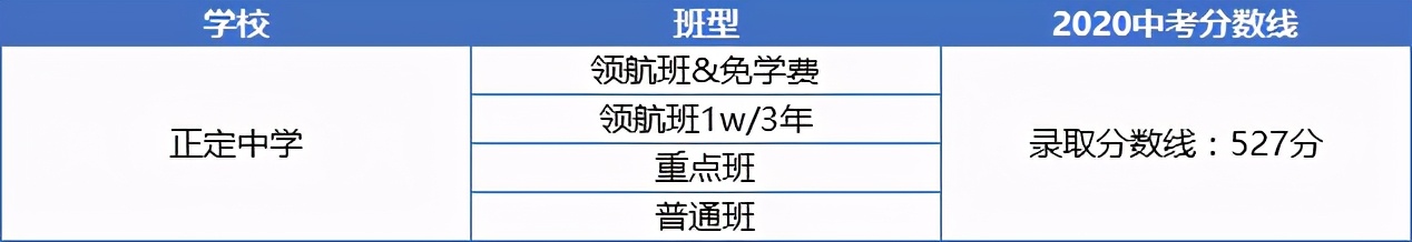 石家庄44中高中有哪几种班型,石家庄各种高中班型一览表