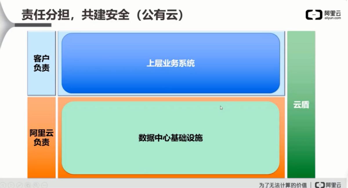 为什么云计算能满足时代需求,云计算为什么安全