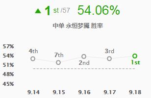 英雄联盟梦魇高光时刻,梦魇改版英雄联盟