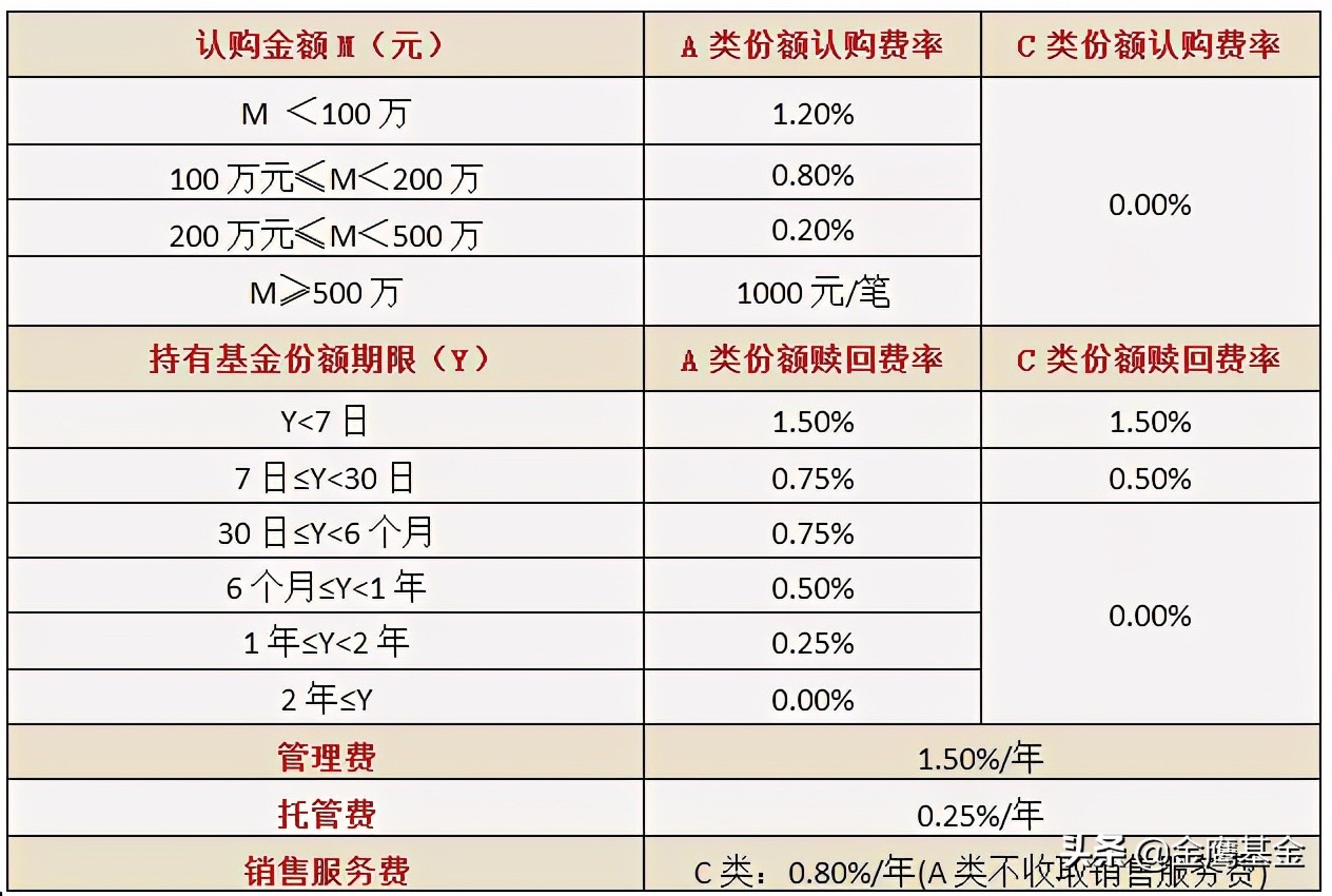 一文读懂产业基金投资运作模式,金鹰产业混合基金012541