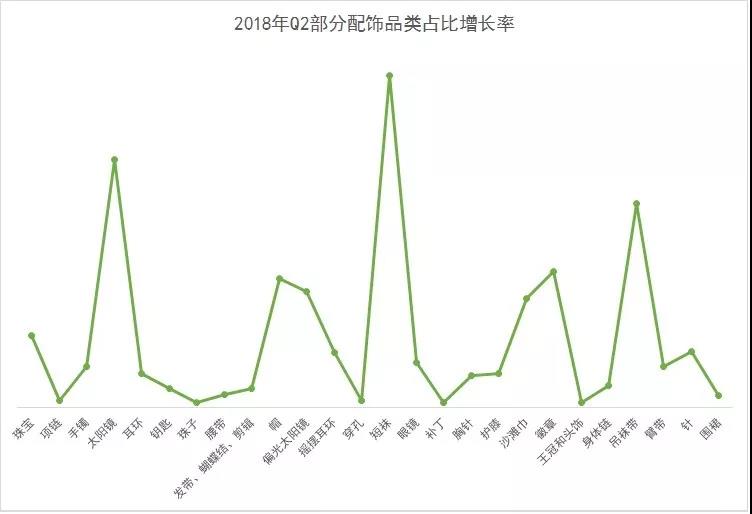 电商夏天生鲜产品哪些好卖,新手跨境电商卖什么产品好