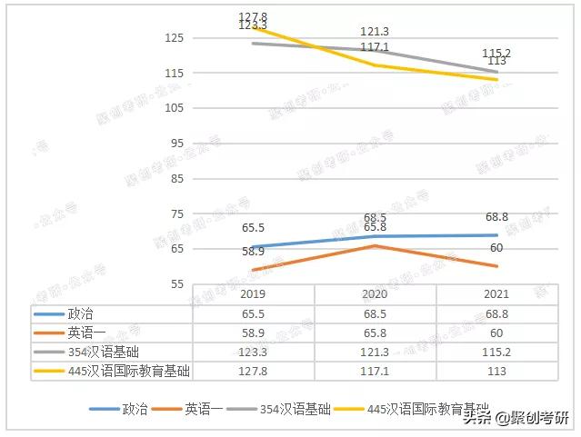华侨大学汉语国际教育好考吗？考研难度如何？