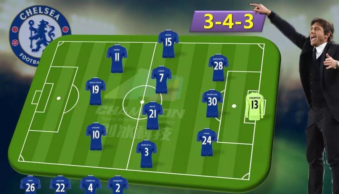 孔蒂改变切尔西,孔蒂入主国米他是否沦为二流了