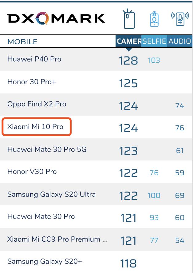 手机像素这么高为什么效果不好,手机像素越高拍照越清楚