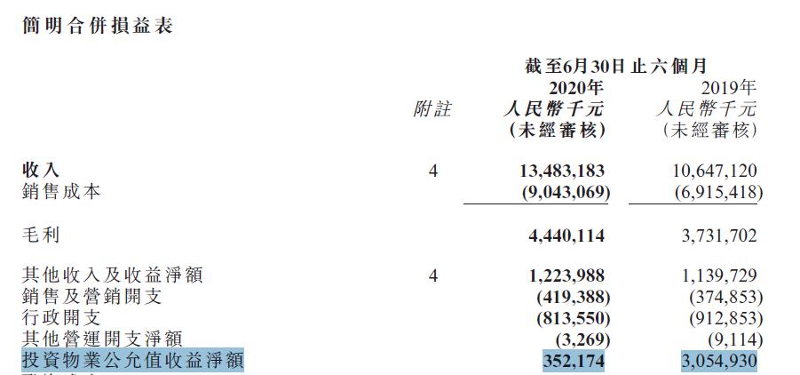 合景泰富未来前景如何,合景泰富地产口碑如何