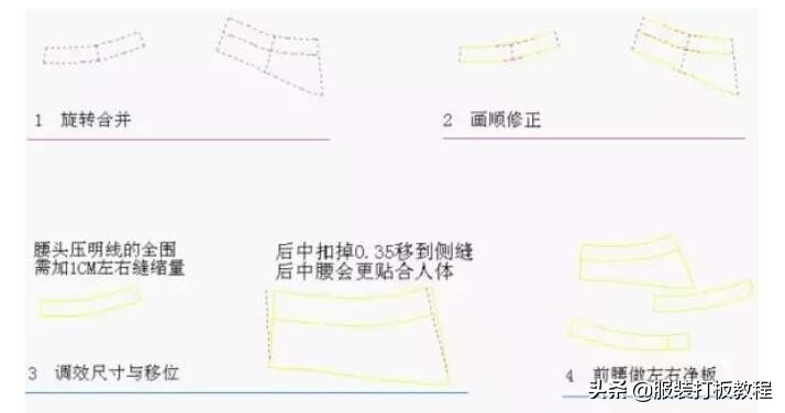 裤子制版问题及解决方法,裤子制版深度解密