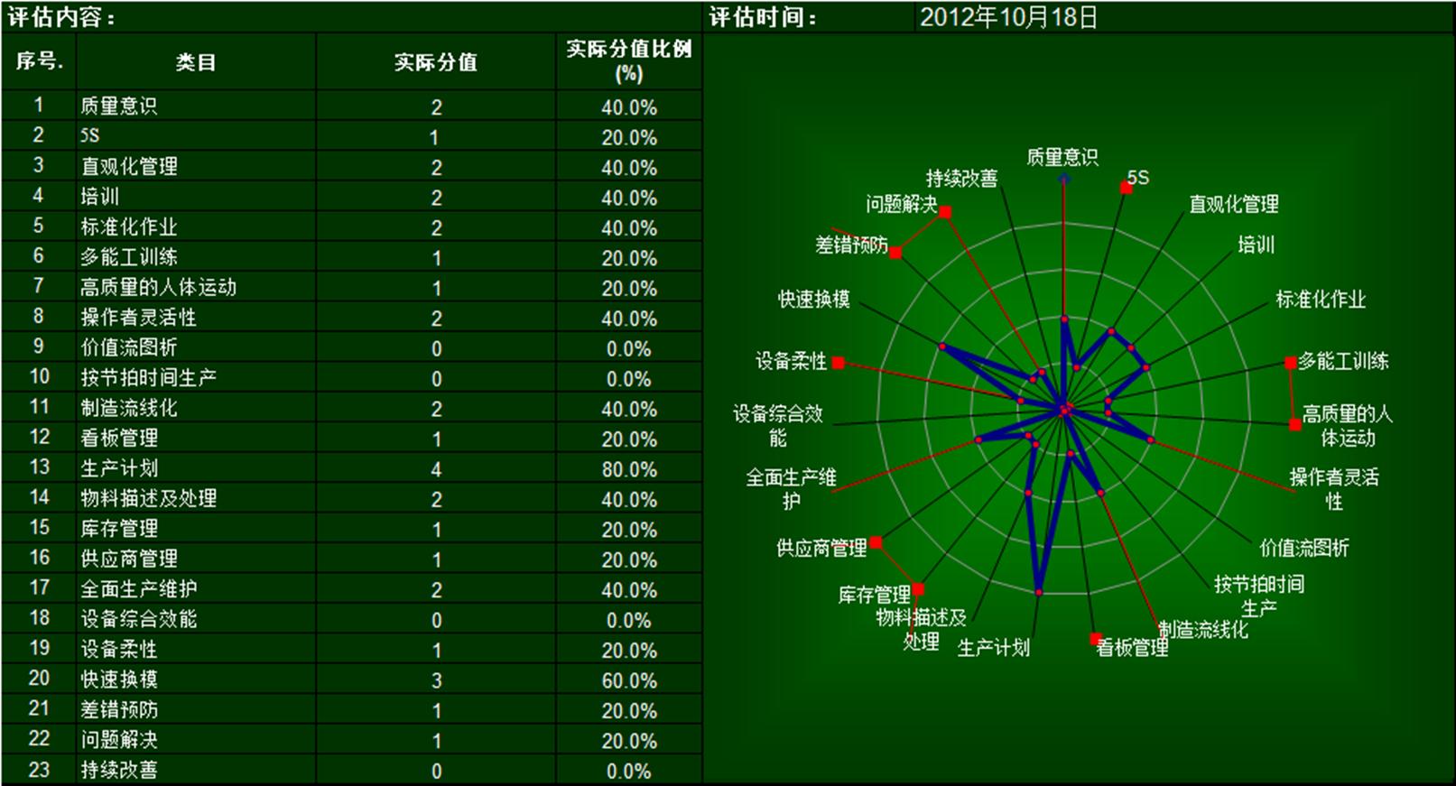 管理者五大提升的工具,零缺陷管理四项基本原则