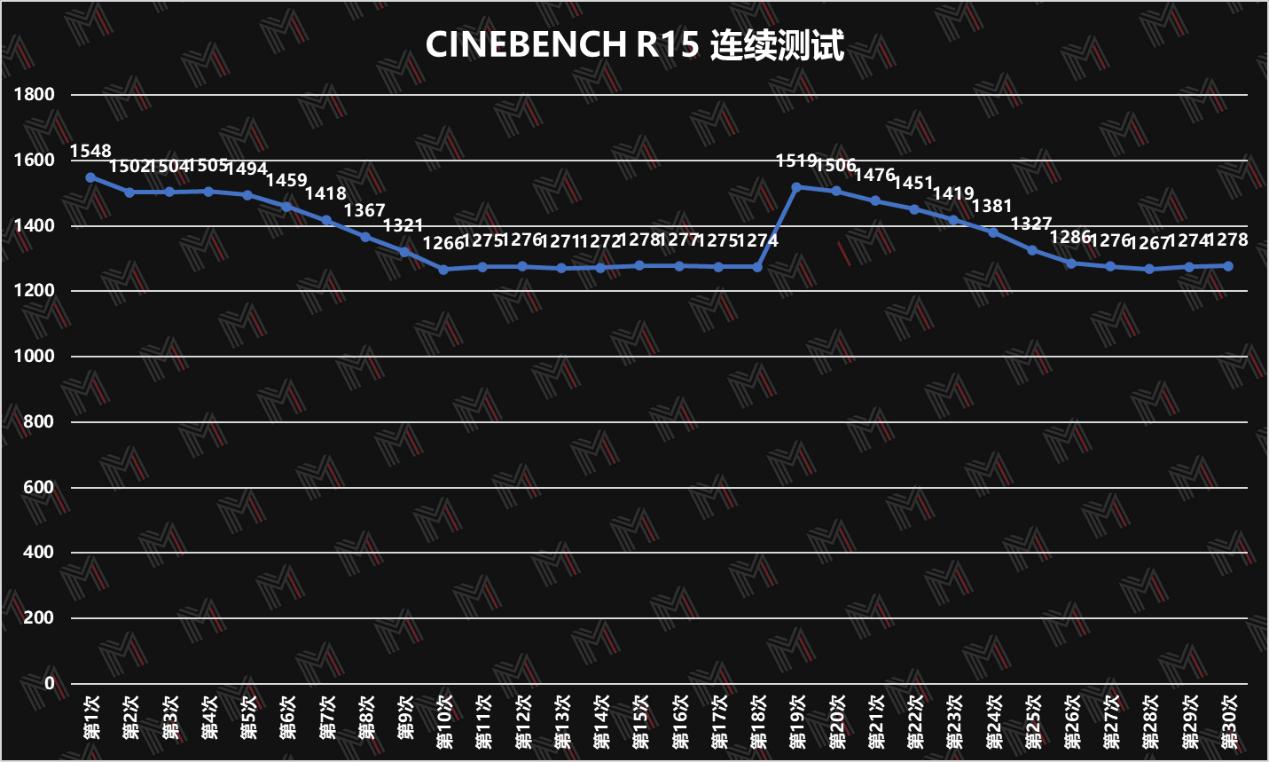 评测|经典超极本，现以锐龙呈现——Yoga13锐龙版