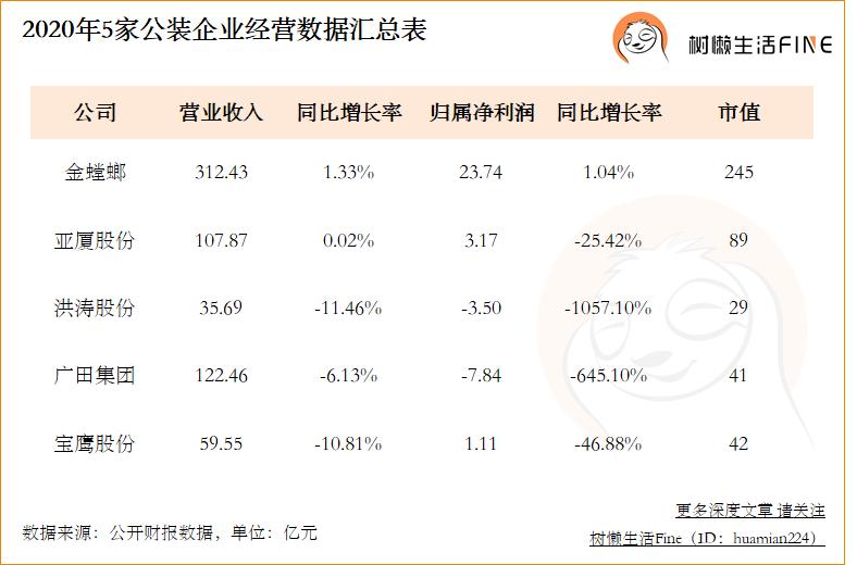 公装巨头已经战略性放弃「家装」，并留下了一堆狗血故事