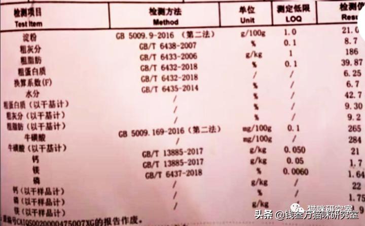 猫粮点评|扒一扒习惯性虚标的渴望六种鱼