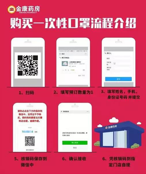 已查出的假口罩品牌,网上有什么口罩正品