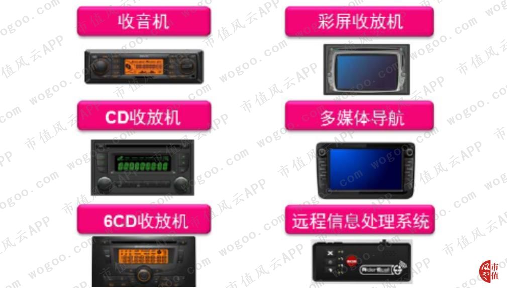 德赛西威核心产品,德赛西威是什么板块