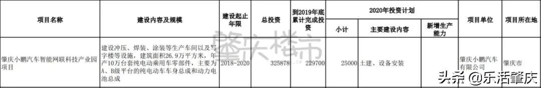 肇庆西江明珠项目规划,广东省肇庆市高铁项目