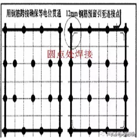 承台防雷接地做法,防雷接地施工流程