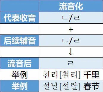 如何从零基础学韩语,如何从零基础学习配音