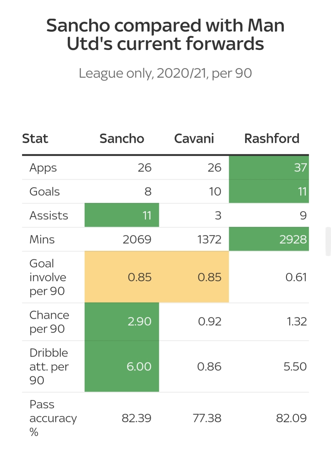 为什么曼联卖掉斯莫林,曼联已经放弃桑乔了吗