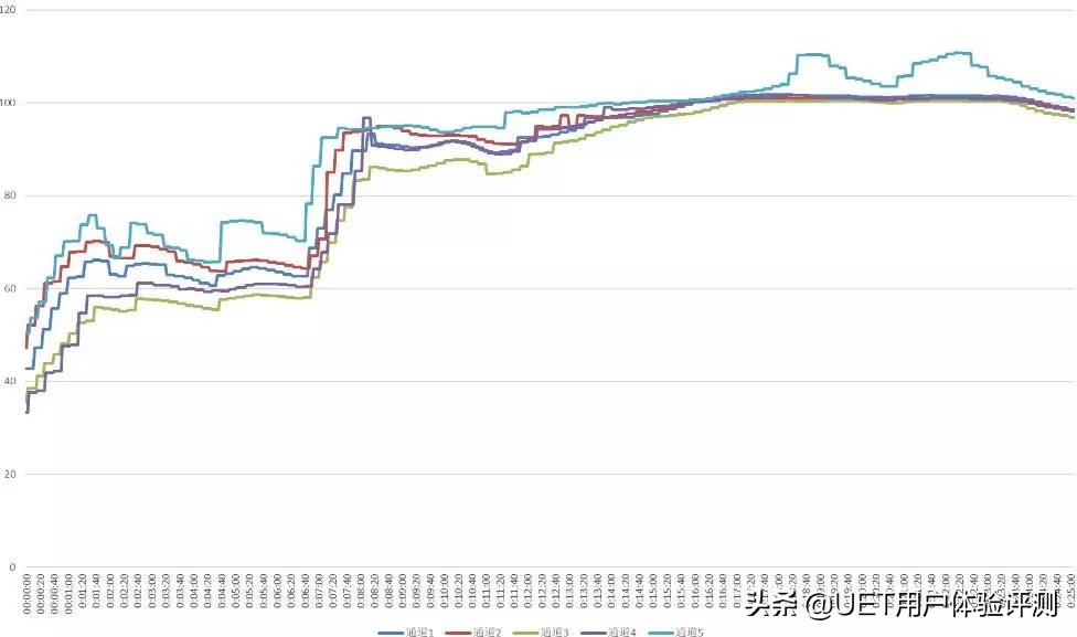 九阳2升低糖铁釜饭煲,九阳蒸汽饭煲3.5l