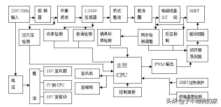 美的电磁炉故障原理分析,电磁炉原理与维修26