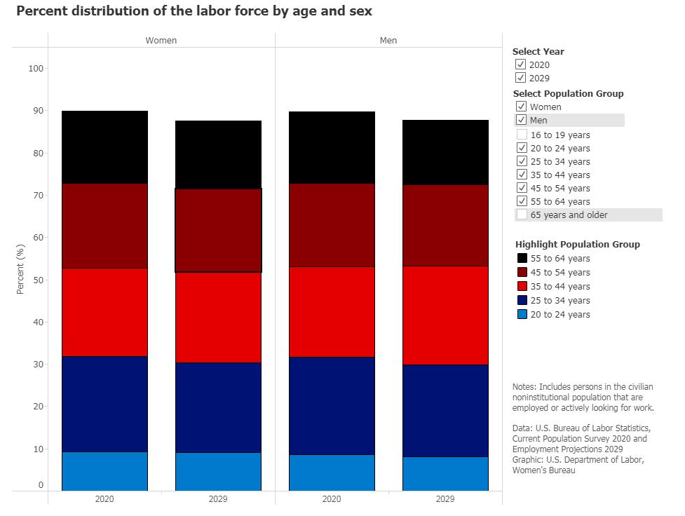 Q3DTC品牌榜单:向FIGS和Lululemon看齐的品牌们能再现佳绩吗?