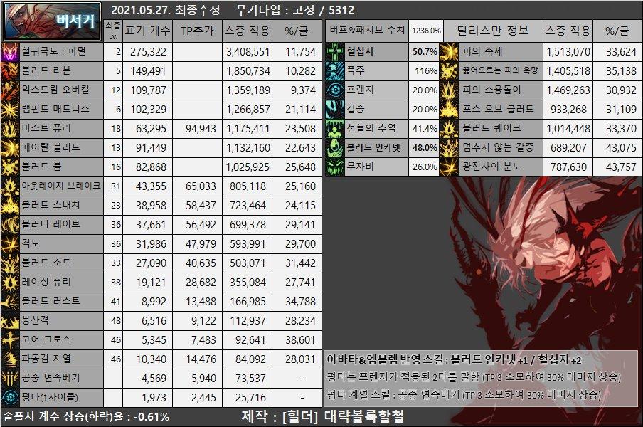 dnf男枪哪个职业强,dnf女圣职者哪个职业强