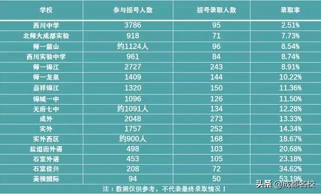 成都私立小学2020年收费,成都小升初公立私立如何选择