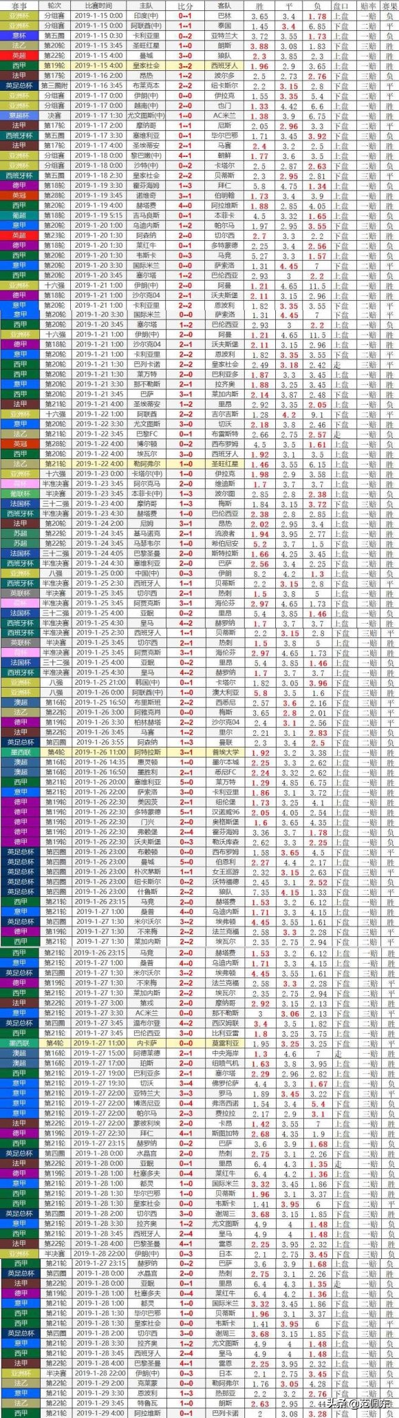 竞彩单关为什么容易打平,竞彩单关猫腻