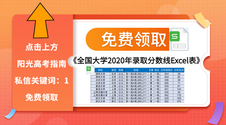 广东省最好考的10所本科大学