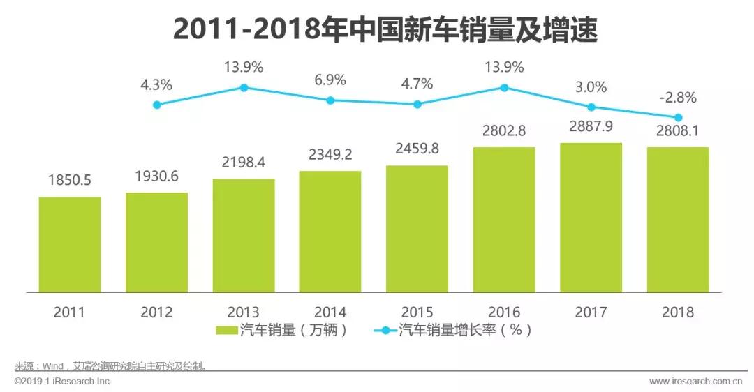 2019汽车融资租赁报告 (2017年汽车融资租赁分析)
